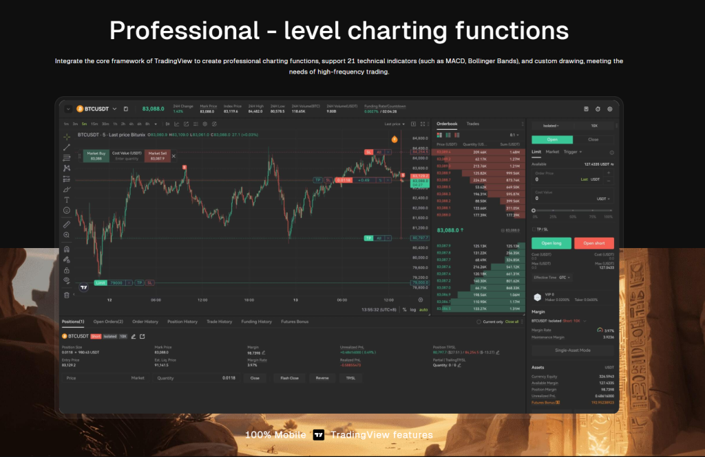 BitUnix platforma