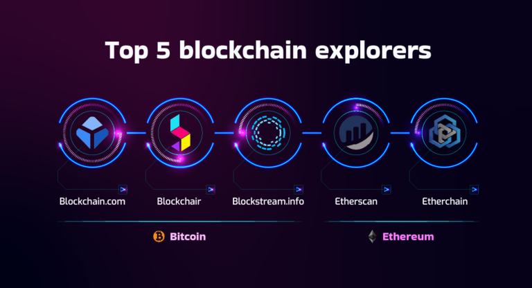 Co je blockchain: kompletní průvodce technologií 2026