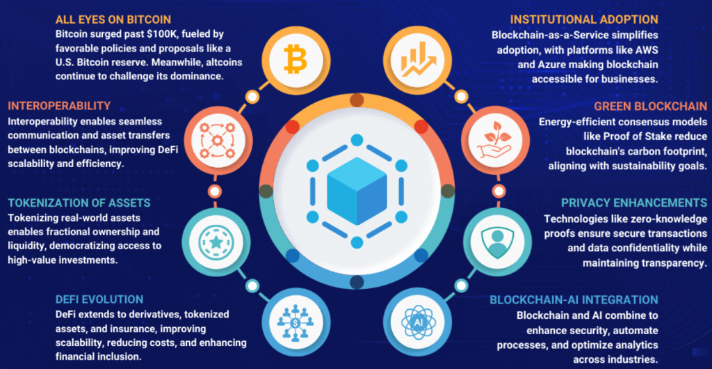 Budoucnost blockchainu - co je blockchain