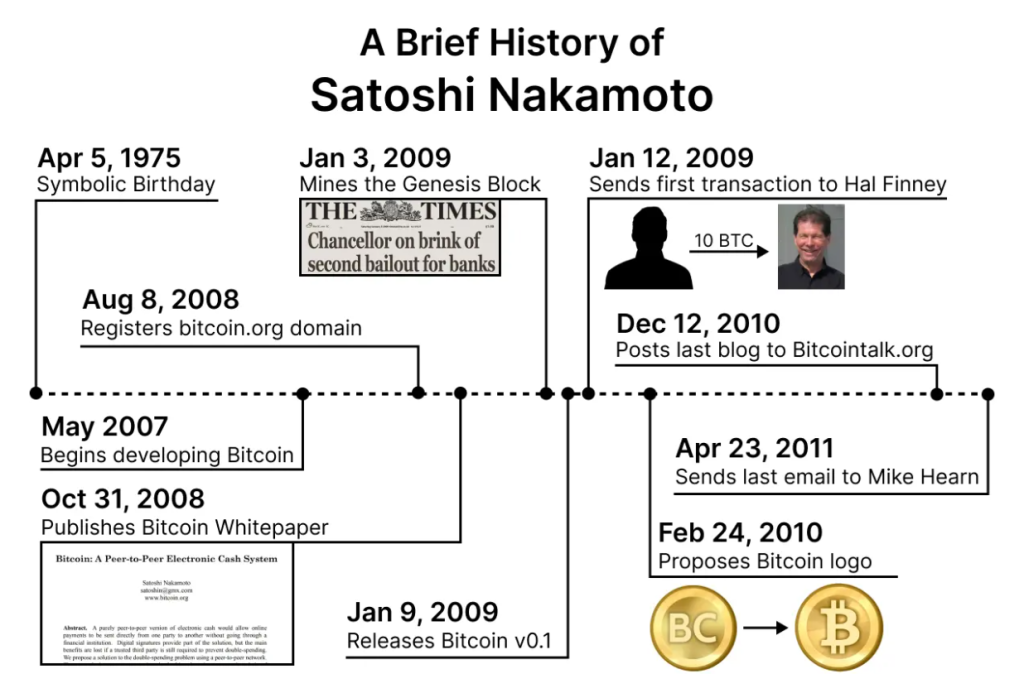 Co je blockchain a kdo je Satoshi Nakamoto?