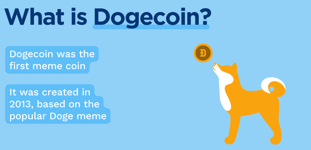 Co je dogecoin?
