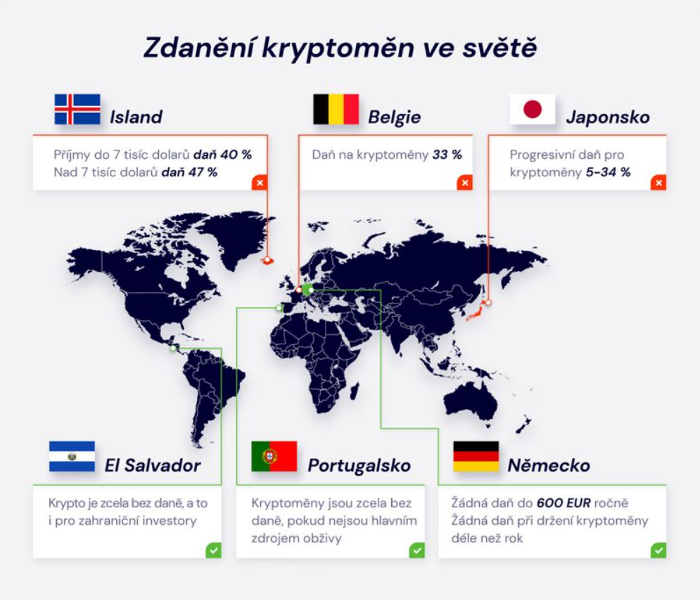 Zdanění kryptoměn ve světě.