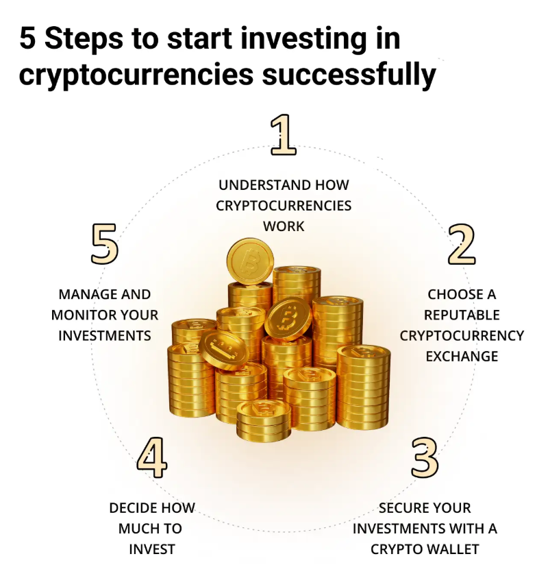 Jak začít investovat do kryptoměn - altcoiny