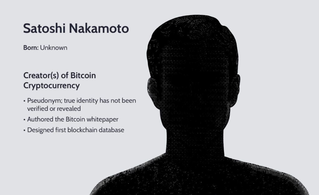 Kdo je Satoshi Nakamoto?