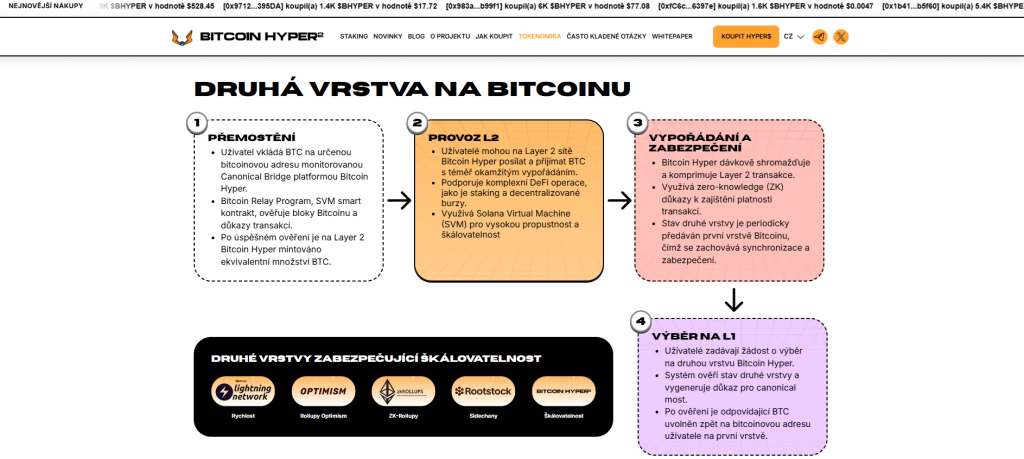 O projektu bitcoin Hyper