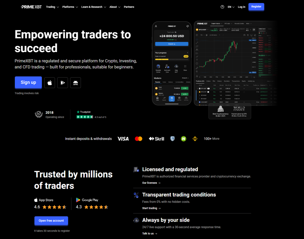 PRIMEXBT platforma, která nabízí CFD, Futures, Forex a další obchodování.