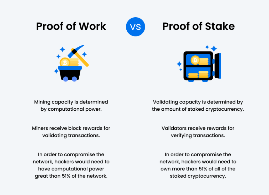 Rozdíly mezi Proof of Work a Proof of Stake