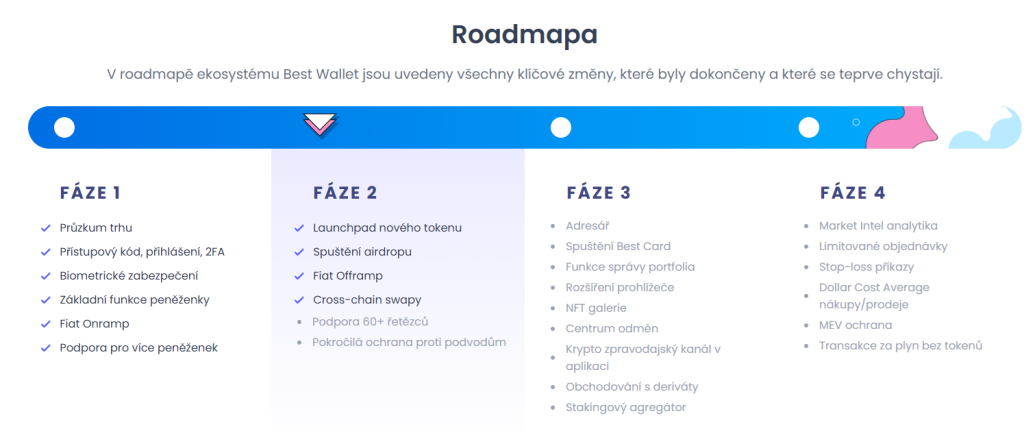 Roadmapa Best Wallet Tokenu