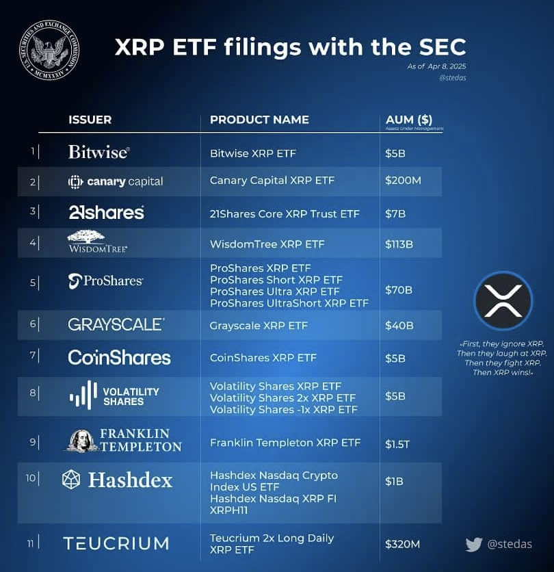 XRP ETF - seznam společností