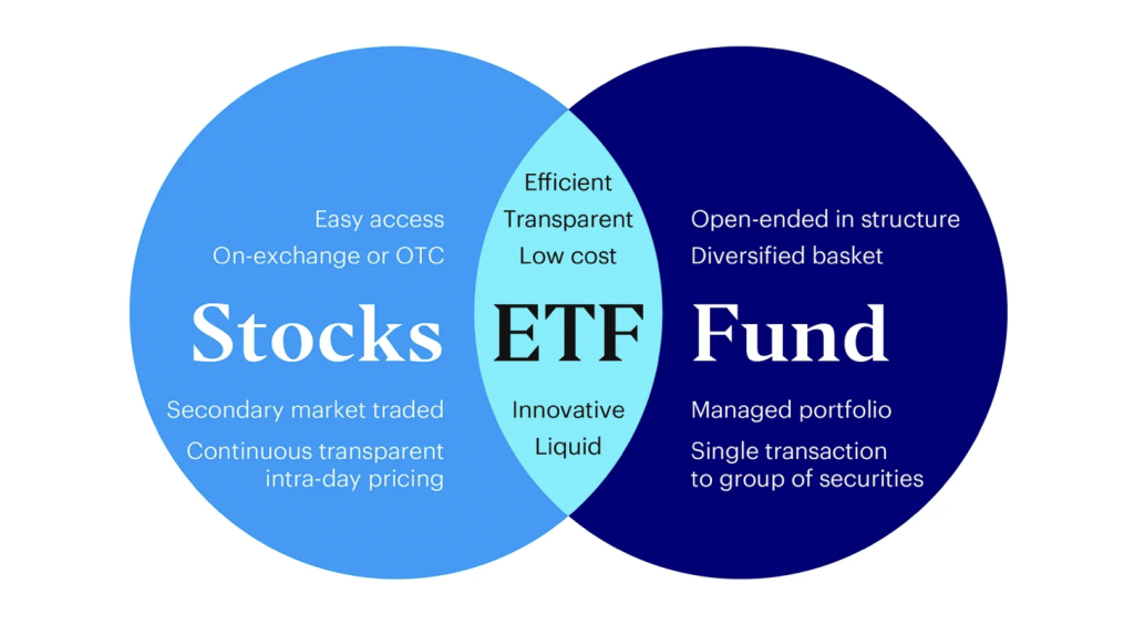 Co je to ETF.