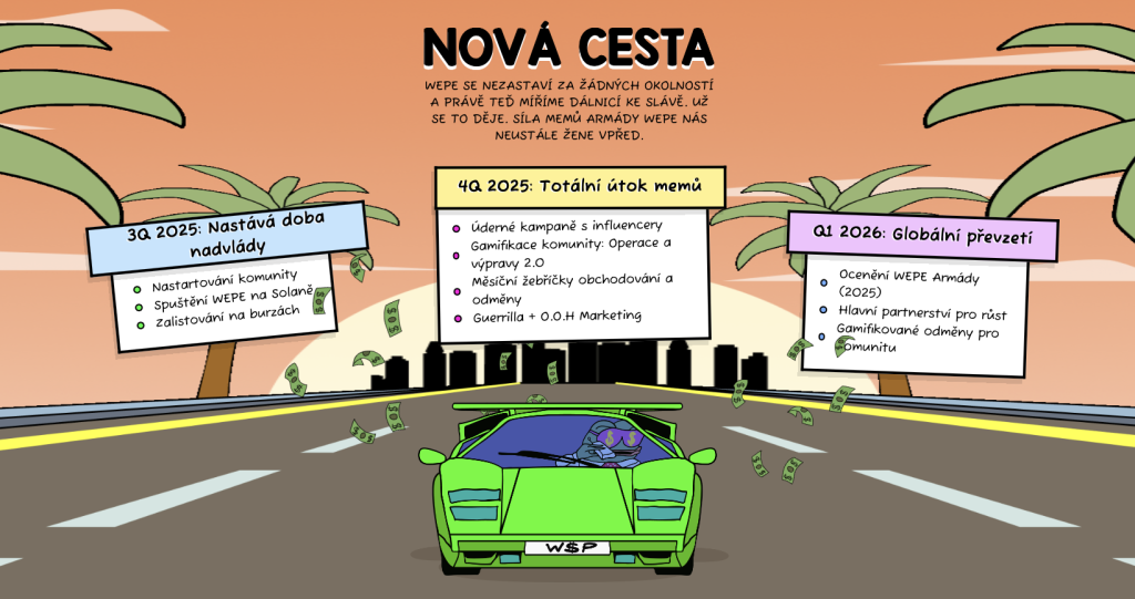 Roadmapa projektu Wall Street Pepe
