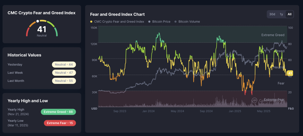 Fear and Greed Index