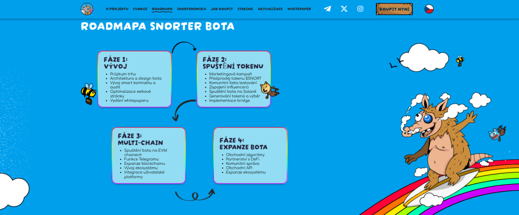 Roadmapa Snorter Bota