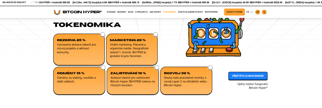 Tokenomika bitcoin hyper