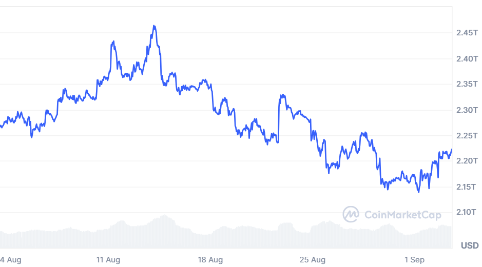 Tržní kapitalizace bitcoinu