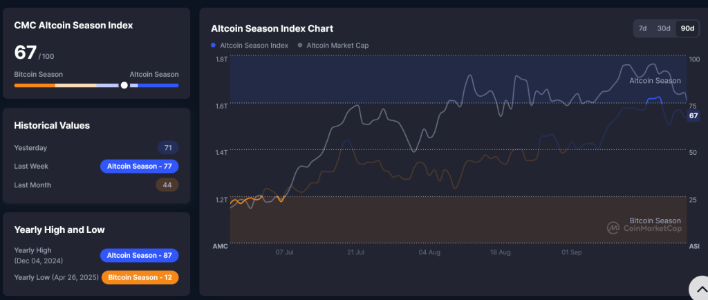 crypto altseason index