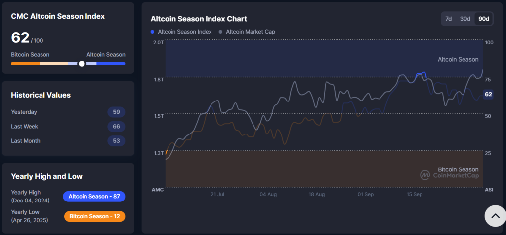 Altcoin season index