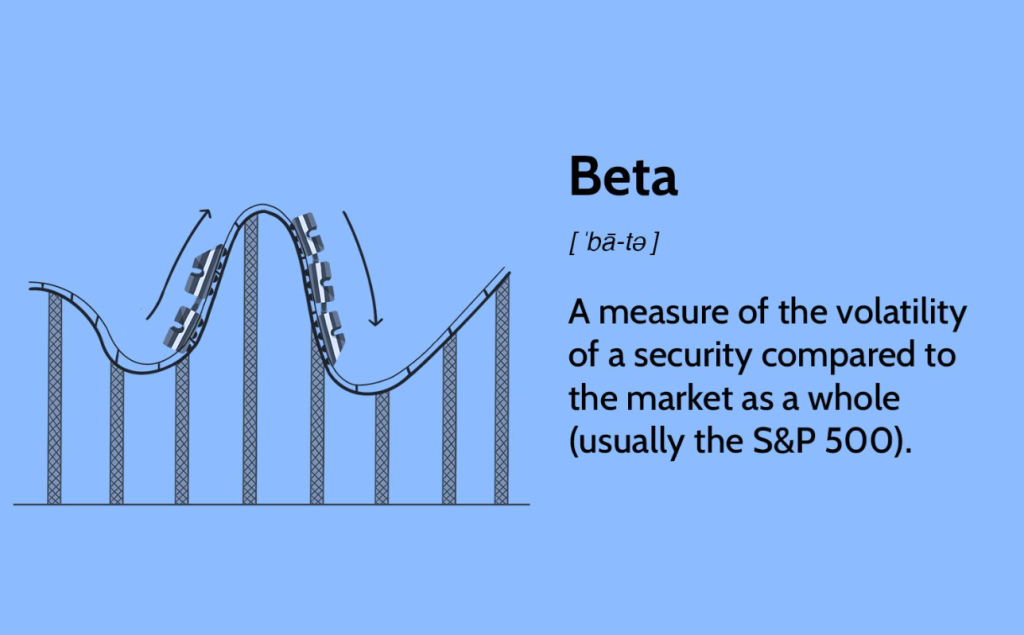 Beta volatilita