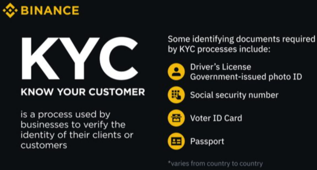 Ověření KYC na krypto burze binance