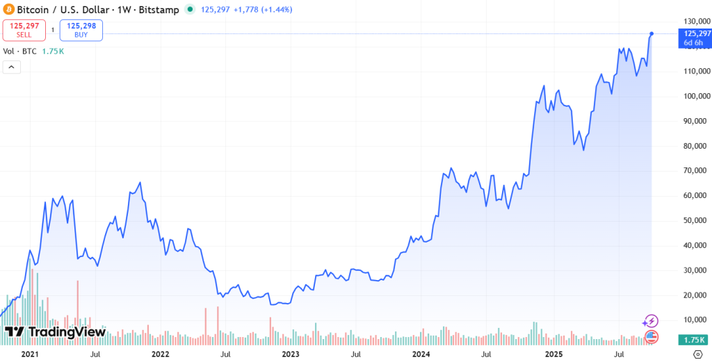 bitcoin - graf ceny