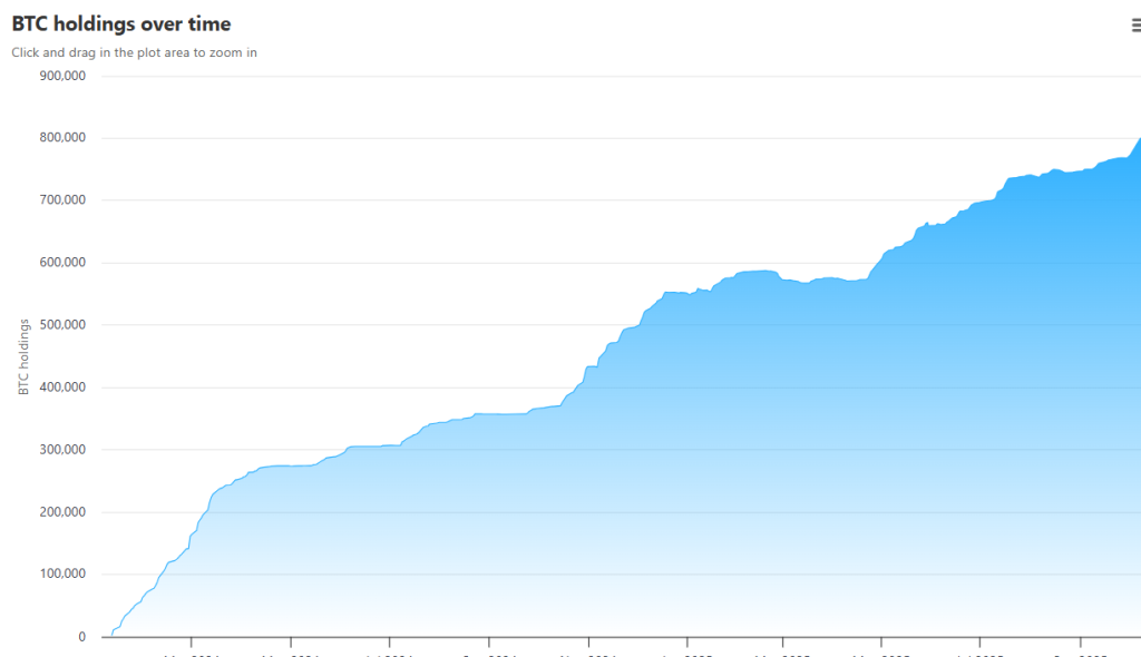 Blackrock bitcoin holding