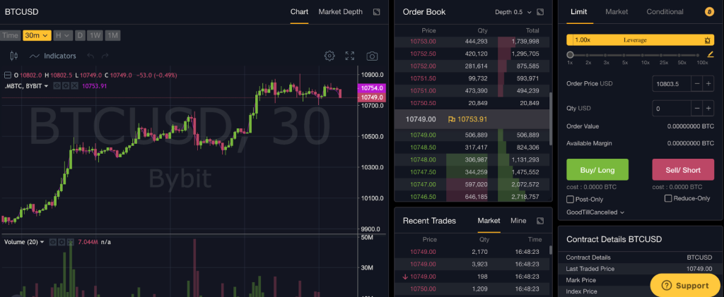 Bybit recenze - limit příkaz