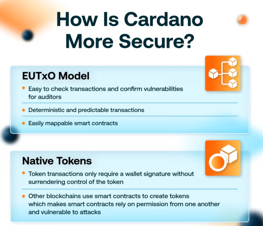 Cardano bezpečnost