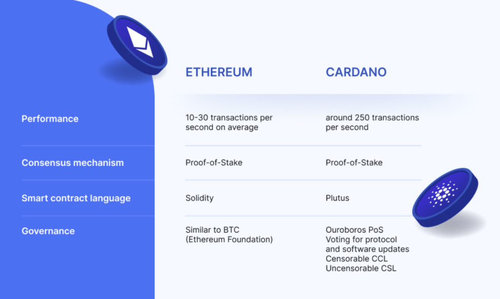 Cardano vs Ethereum
