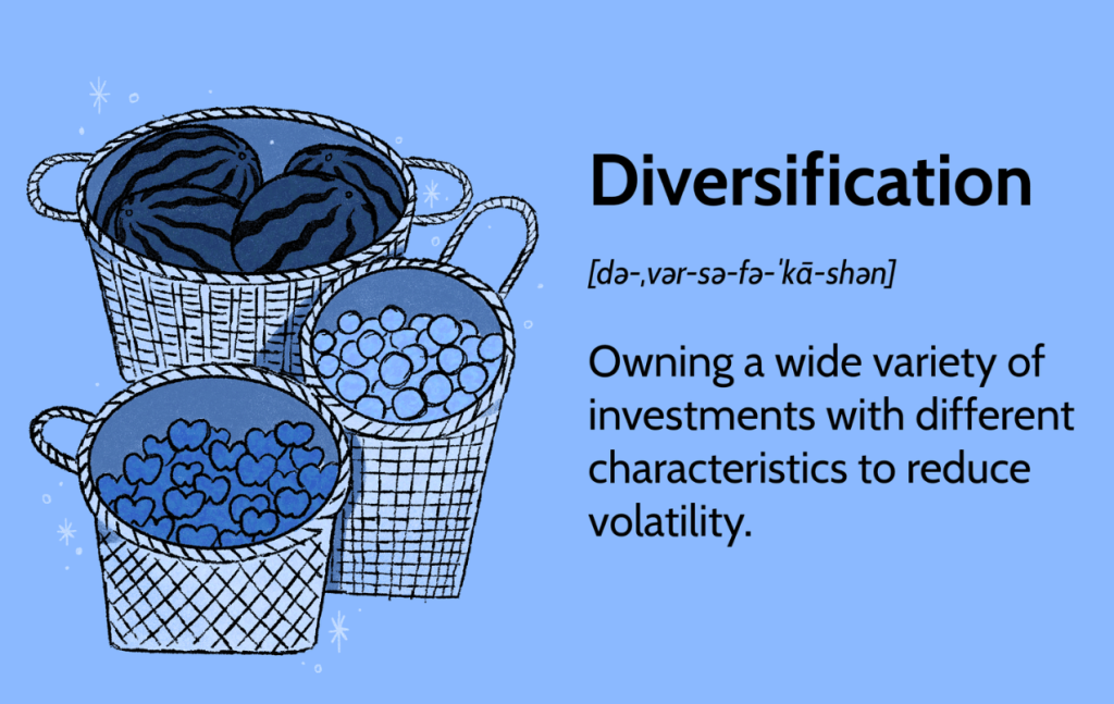 Diverzifikace portfolia - volatilita