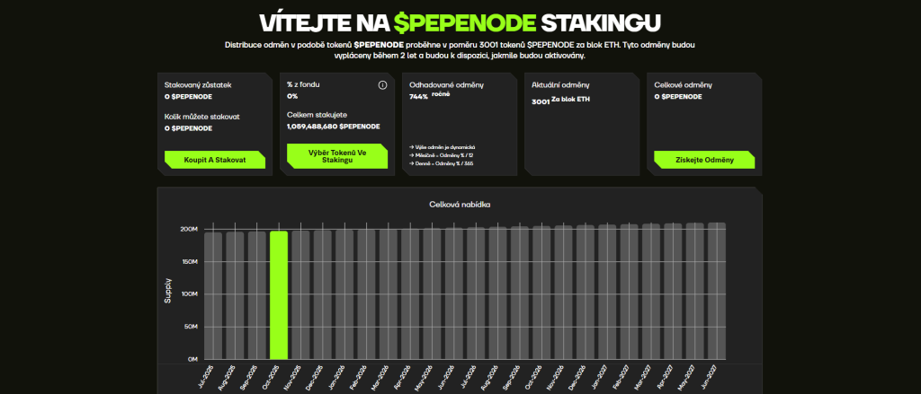 PEPENODE staking kryptoměny