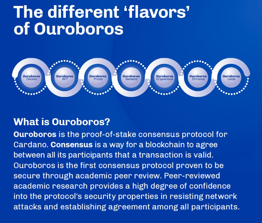 Proof of Stake konsensus - Ouroboros