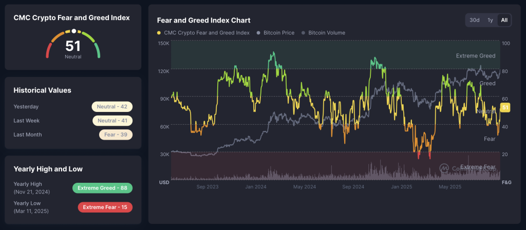 Fear and Greed Index.
