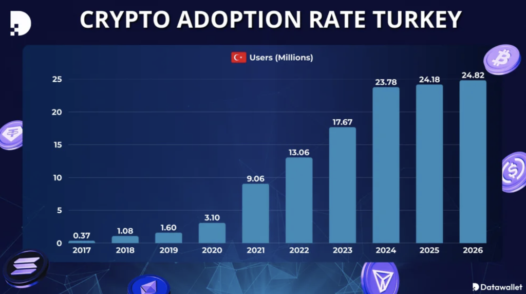 Adopce krypotměn v Turecku.