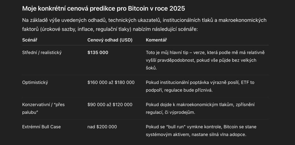 Cenová predikce bitcoinu podle chatgpt