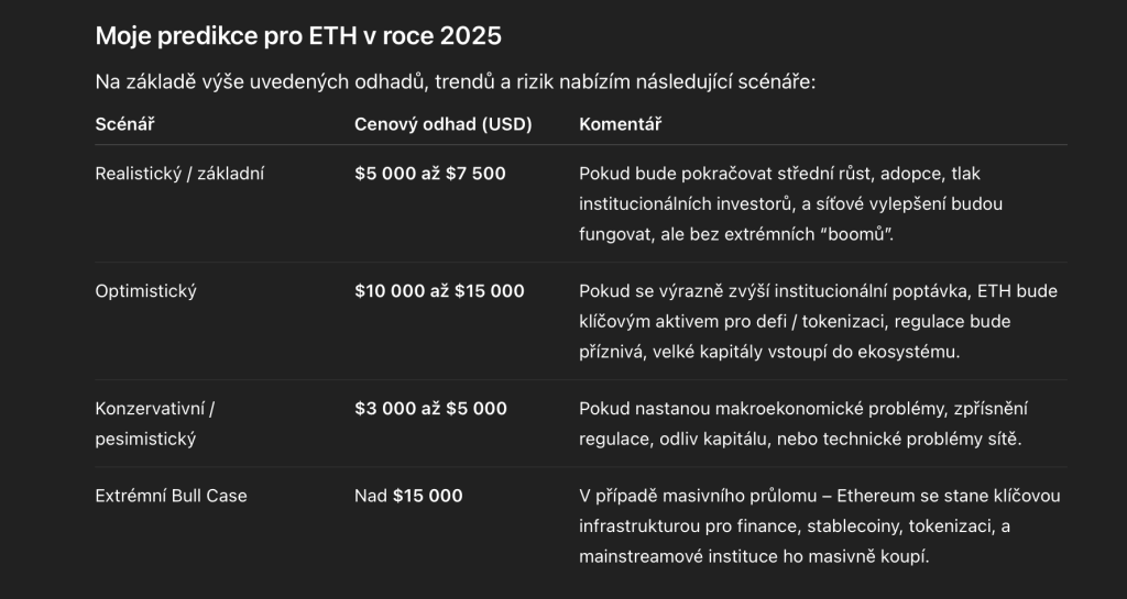 Cenová predikce Ethereum podle chatgpt
