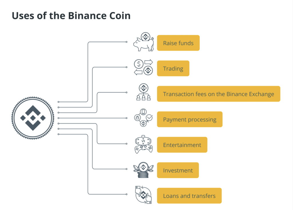 Binance Coin