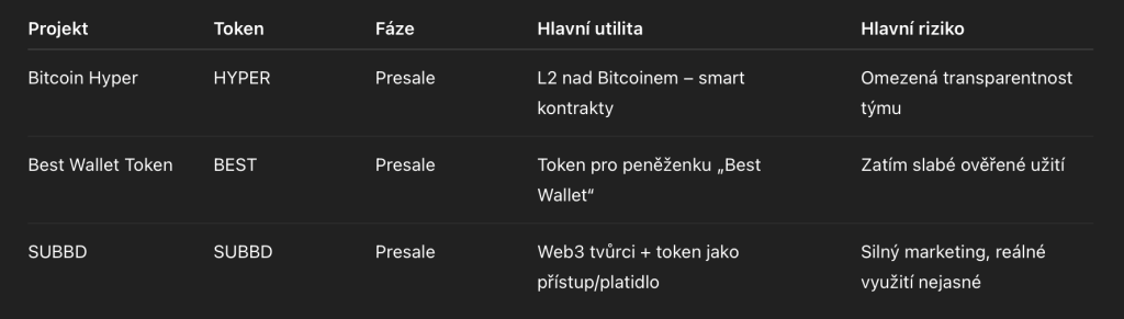 Analýza kryptoměn