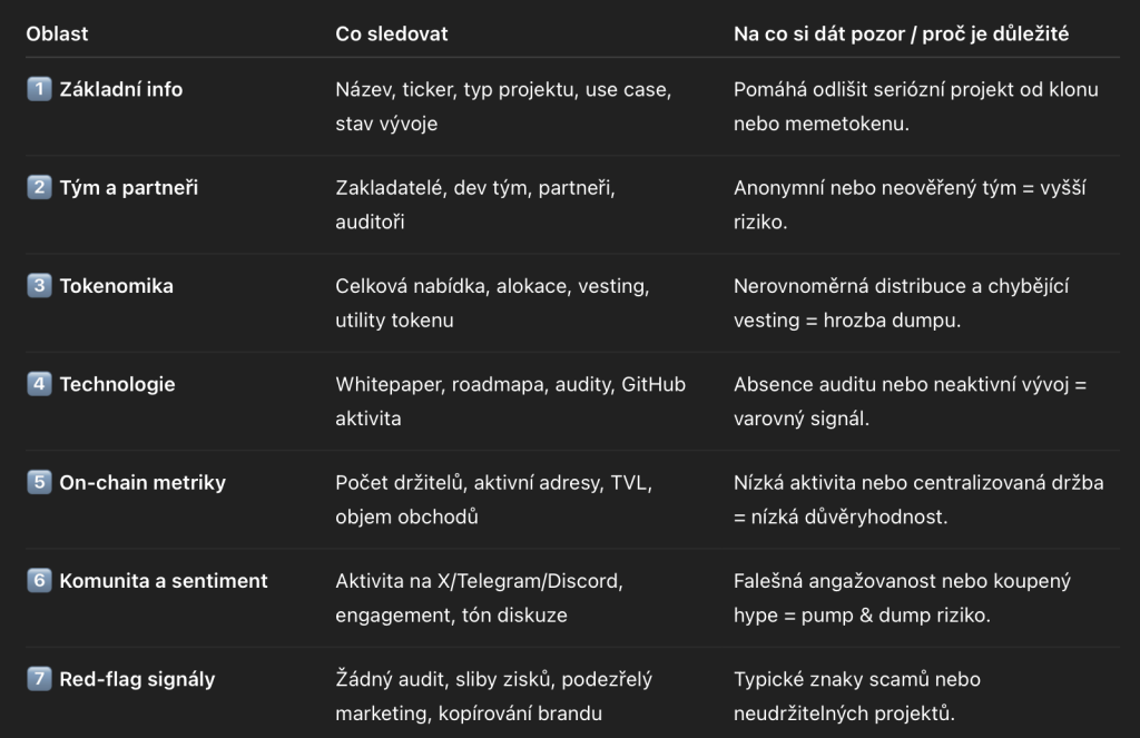 Kritéria pro hodnocení kryptoměn.