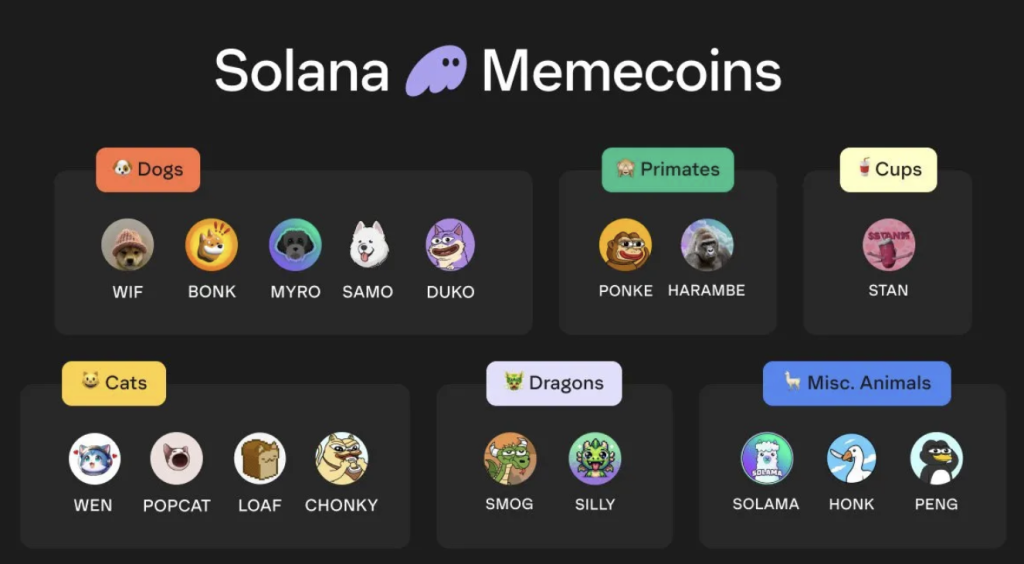 Solana meme coiny