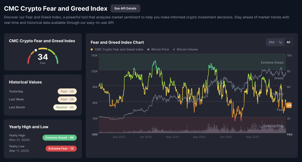 Fear and Greed Index
