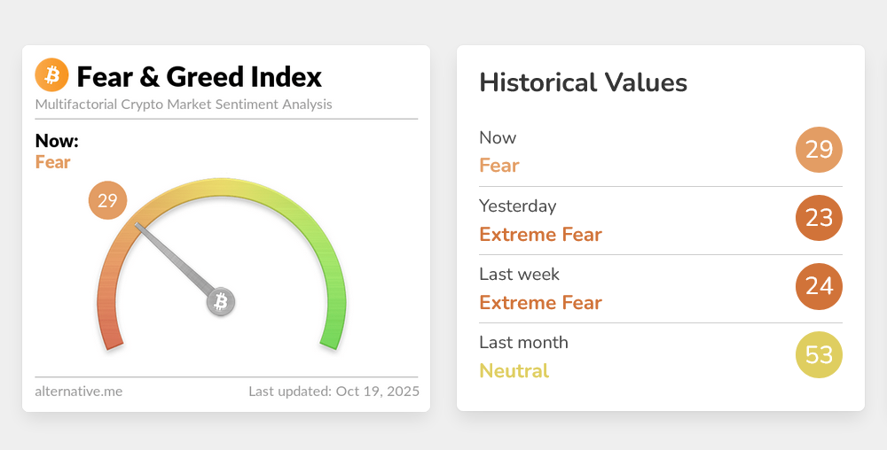 bitcoin fear and greed index