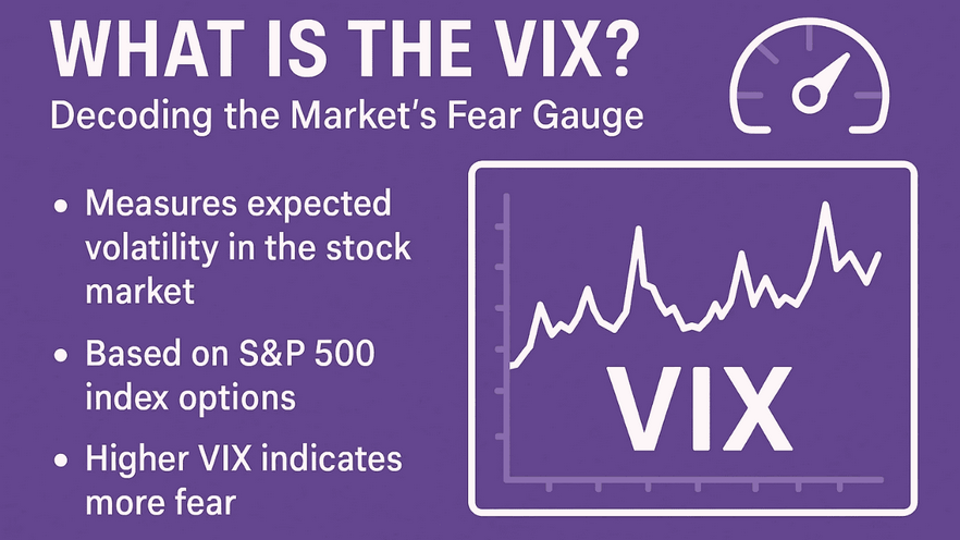 co je volatility index