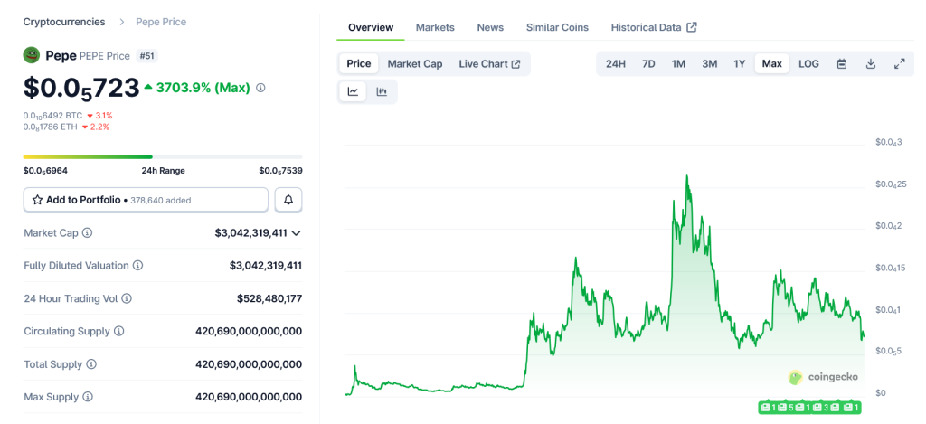 pepe coin graf