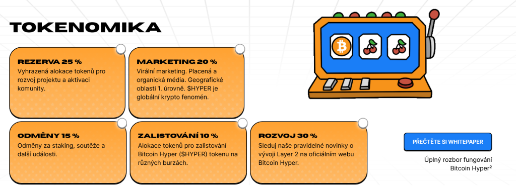 Tokenomika bitcoin hyper - ethereum predikce