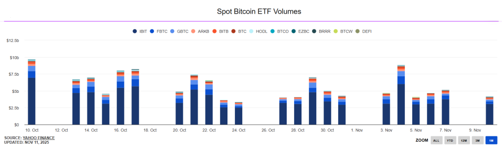 Bitcoin ETF graf za poslední měsíc