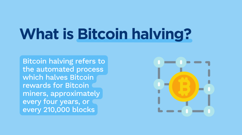 Bitcoin predikce - co je halving