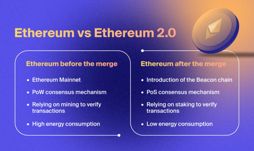 Ethereum vs Ethereum 2.0