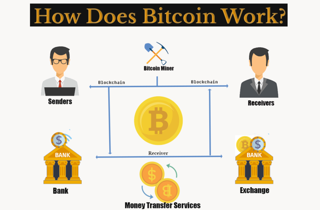 Jak funguje bitcion - bitcoin predikce