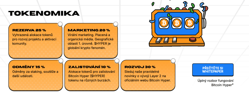 Tokenomika krypto projektu Bitcoin Hyper