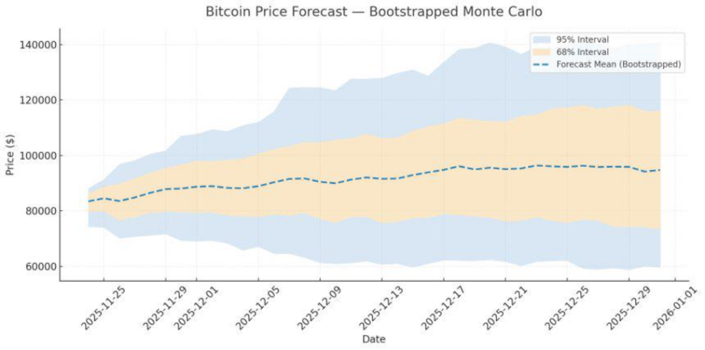 bitcoin cenová predikce scénáře do konce roku